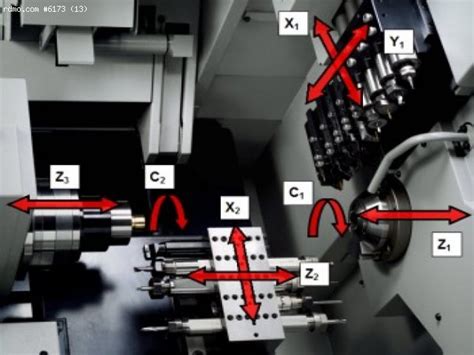 stm cnc machine|8 axis cnc machine.